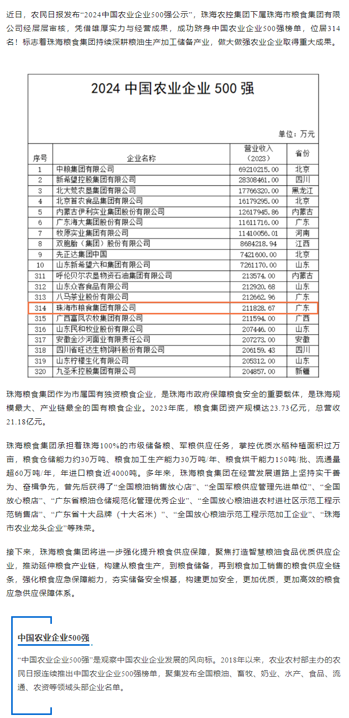 喜讯！珠海粮食开云足球_开云足球官网跻身2024中国农业企业500强.png