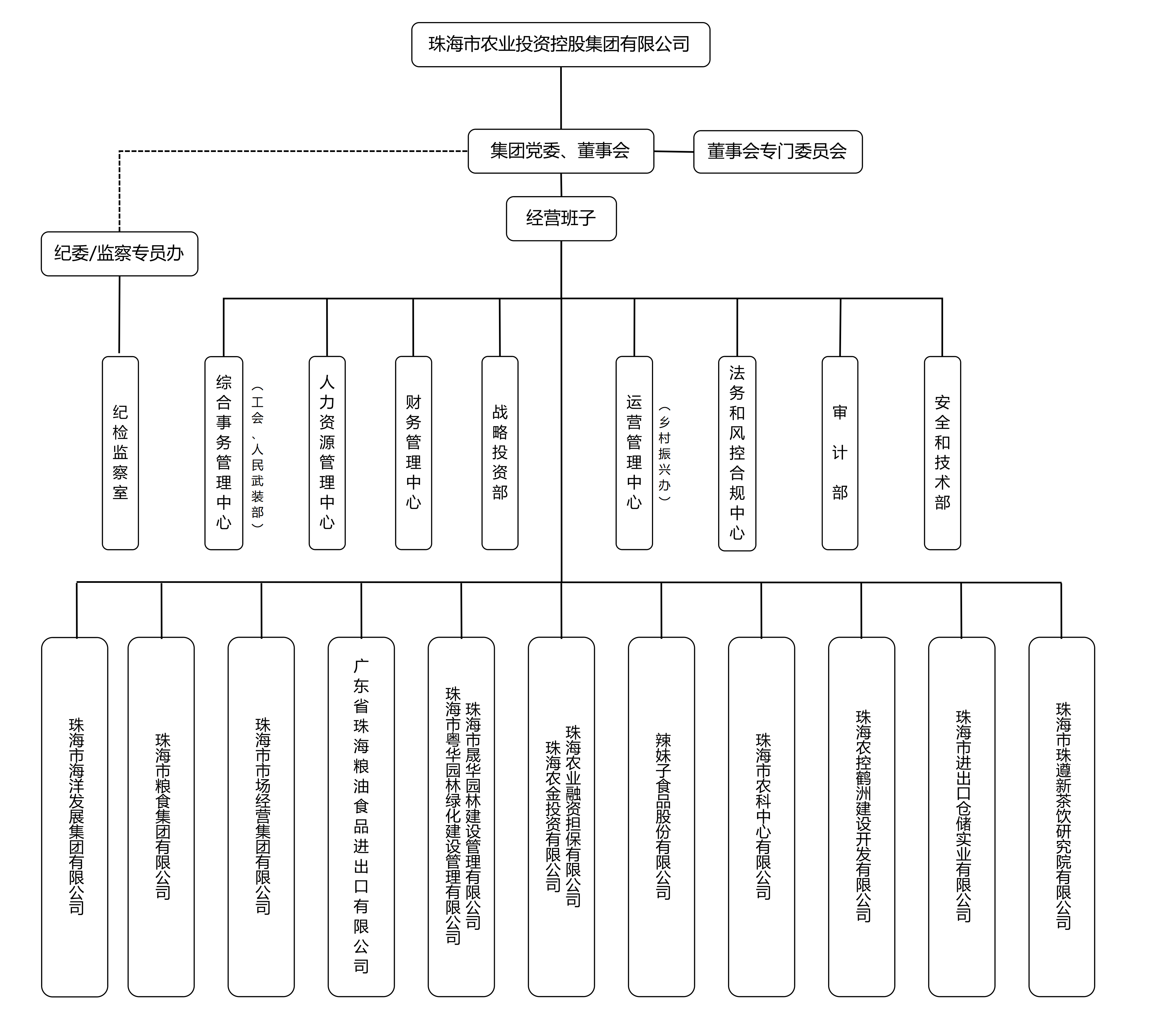 开云足球_开云足球官网架构图（已裁剪）.png